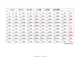 Download Roman Numeral Chart 1 1 To 100 For Free
