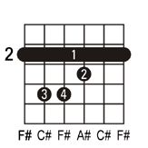 F Guitar Chords Easy Rhythm Guitar Chords In The Key Of F