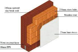 Structural Details Of Straw Brick Walls