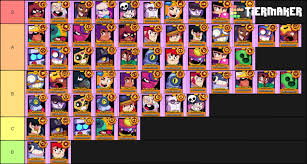 Without any effort you can generate your gems for free by entering the user code. My Star Power Tier List Brawlstars