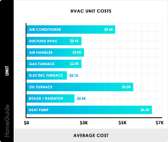2019 Hvac System Costs Installation Replacement Cost