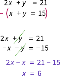 Simultaneous Equations Mathigon