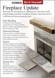 Install A New Fireplace Surround
