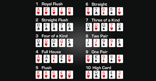 Poker Hand Rankings Charts River Rats Poker League