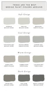 these are the best greige paint colors