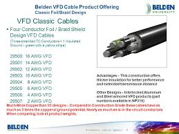 Best Practices For Vfd Cabling Ppt Download