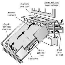 solar window box heaters do it