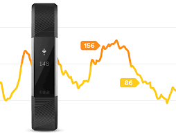 Fitness Trackers Comparison Ifit Vs Fitbit Fitrated