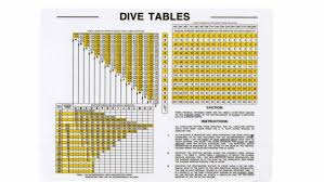 going old dive tables scuba com