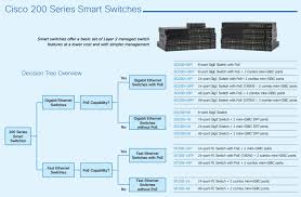 Cisco Switches Comparison And Solutions Router Switch Blog