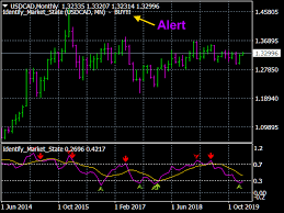 Browse other questions tagged mql4 or ask your own question. Onedirectioninourheartforever Fl 11 Indicator Mql4 Fl 11 Forex Indicator Rfss Xn 70 6kch3bblqbs Xn P1ai To Make My Custom Indicator Be Able To Detect When Full Screen Is On Just