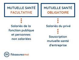 la mutuelle santé est elle obligatoire