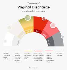 yellow discharge before your period