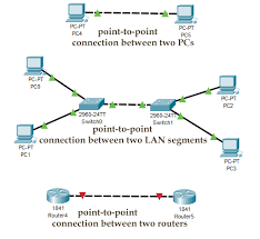 The plot() function is used to draw points (markers) in a diagram. Network Topologies Explained With Examples