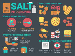 How much sodium per day? Symptoms Of Too Much Sodium Salt Power Of Positivity