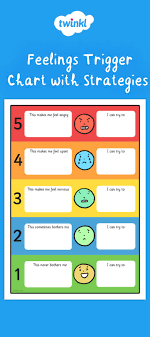 This Fantastic Trigger Chart Is A Brilliant Way For Your