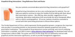 Grapefruit Drug Interactions Drug Reference Chart And Poster