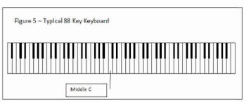 How To Play Simple Chords On Keyboard And Guitar Guitar Noise