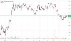 Ne Stock Price And Chart Nyse Ne Tradingview