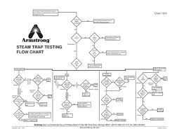 Pdf Steam Trap Testing Flow Chart Jesus Cortez Academia Edu