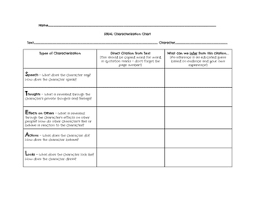 Steal Characterization Chart Graphic Organizer