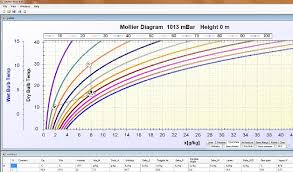 Mollier Diagram Pro Modelling And Simulation Software