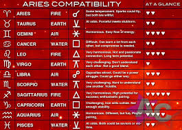 Aries Compatibility Chart Aries Compatibility Chart Leo