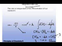 Integrated Rate Equation For Zero Order
