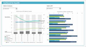 Charts And Graphs Chandoo Org Learn Excel Power Bi