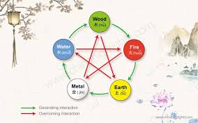 chinese five elements philosophy and