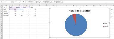 creating pie chart using openpyxl