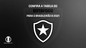 O campeonato brasileiro da série b é equivalente a segunda divisão do campeonato brasileiro de futebol. Brasileirao Serie B On Twitter A Tabela Completa Do Botafogo Ta Aqui Https T Co Nfxkzycpy0