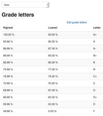 Changing The Letter Grade Scale Moodle Answers