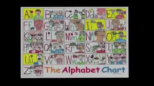Alphabet Chart Advanced Student Practice