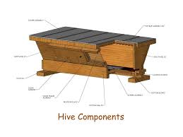 Top bar hives are the simplest type of beehive that you can build. Ppt Top Bar Hives Powerpoint Presentation Free Download Id 1539822
