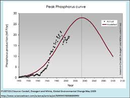 Doomsday Will Peak Phosphate Get Us Before Global Warming