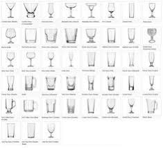 Types Of Wine Glasses Chart Party Glassware The Basics