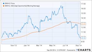 Smith Wesson Value Built In For Long Term Investors