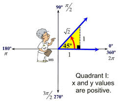 Reference Triangles Mathbitsnotebook A2 Ccss Math