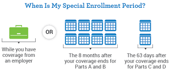 When To Apply For Medicare Medicare Enrollment Periods