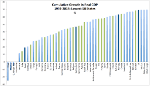True Economics 19 6 2015 Two Charts Plotting Long Term Gdp