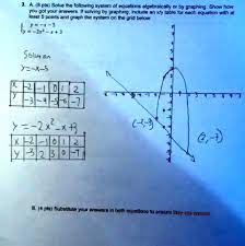 Equations Algebraically Or By Graphing