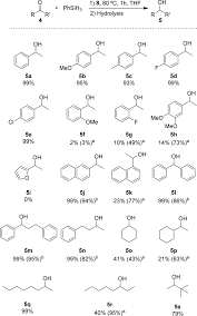Hydrosilylation Of Carbonyl And Carboxyl Groups Catalysed By
