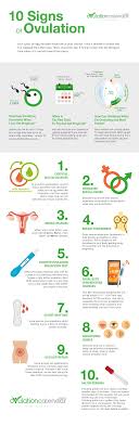 10 Signs Of Ovulation Ovulation Calendar Fertility