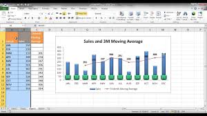 calculate and chart a moving average