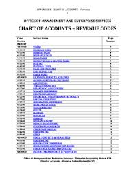 Fillable Online Chart Of Accounts Appendix 3 Of The