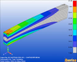 reactive moments in a cantilever beam