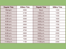 Military Time Chart Minutes History Of The 24 Hour Clock