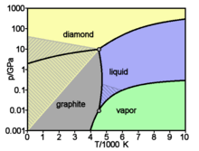 Diamond Wikipedia