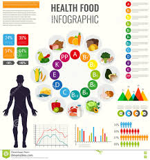 Vitamin Food Sources With Chart And Other Infographic